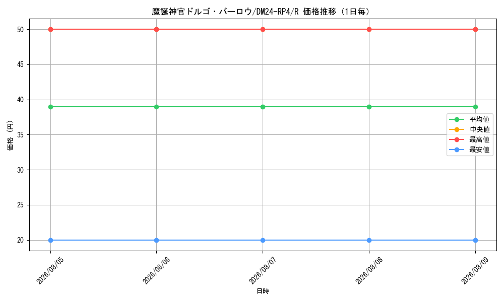 graph_card60312_series65392_rarity101829_day
