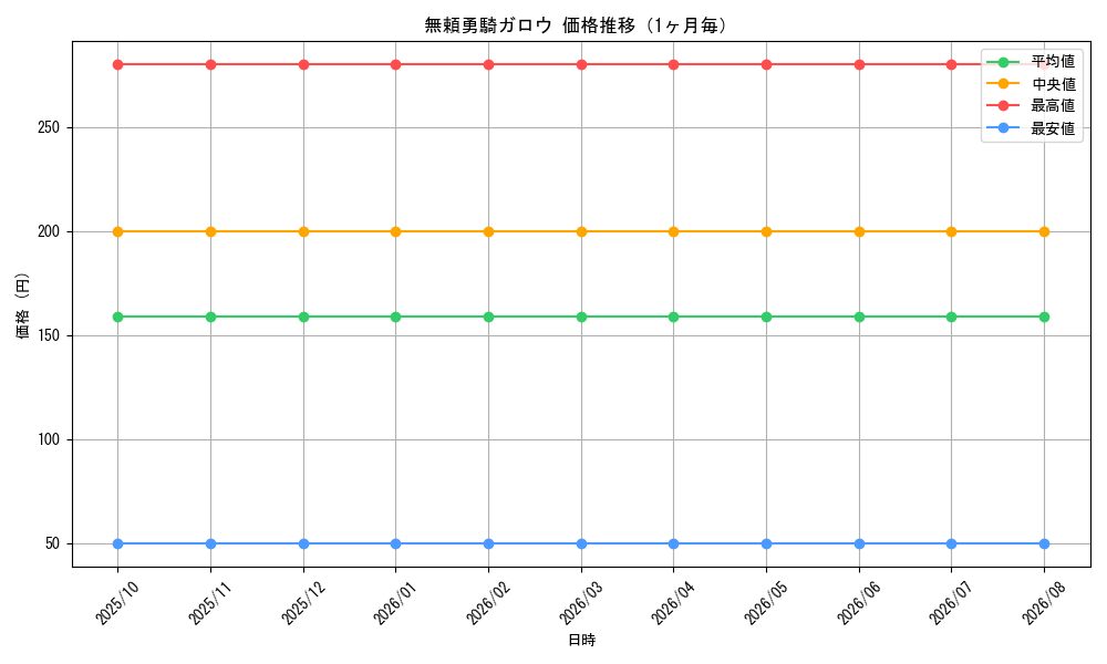 graph_card60314_month