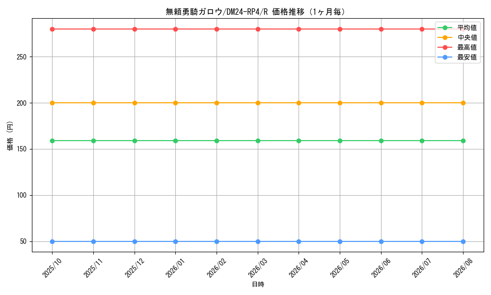 graph_card60314_series65392_rarity101829_month
