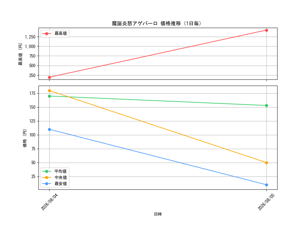 graph_card60370_day