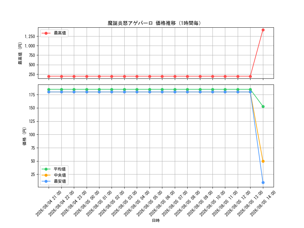 graph_card60370_hour