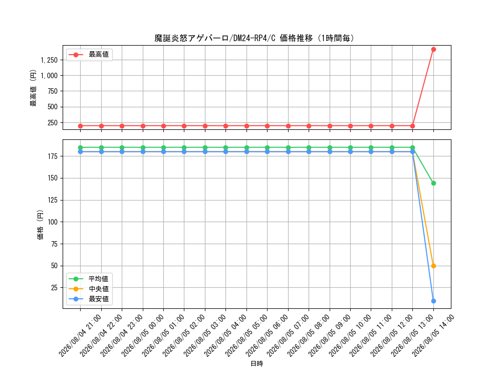 graph_card60370_series65392_rarity101888_hour