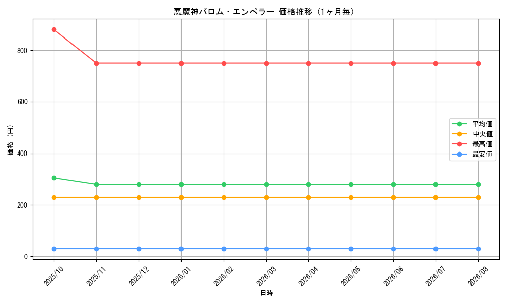 graph_card60391_month
