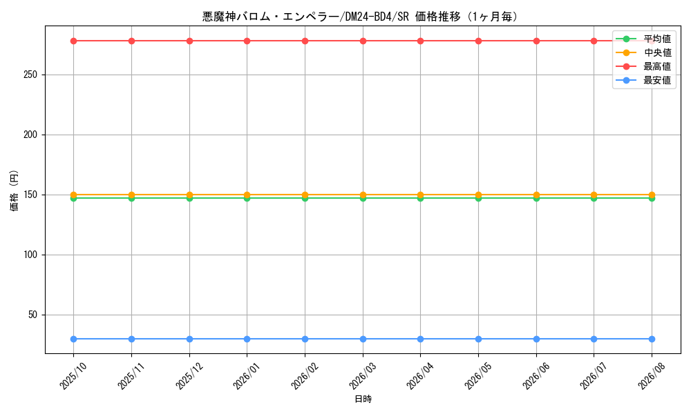 graph_card60391_series65318_rarity101779_month