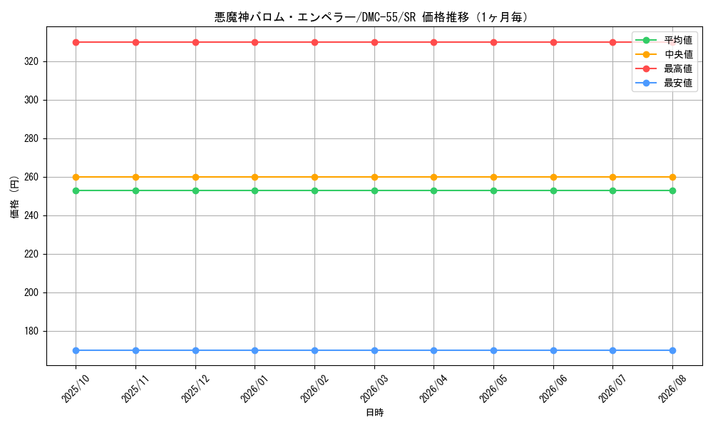 graph_card60391_series65658_rarity101779_month