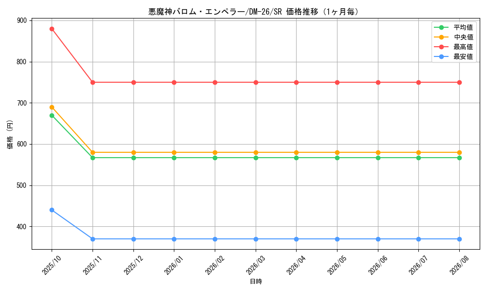 graph_card60391_series65674_rarity101779_month