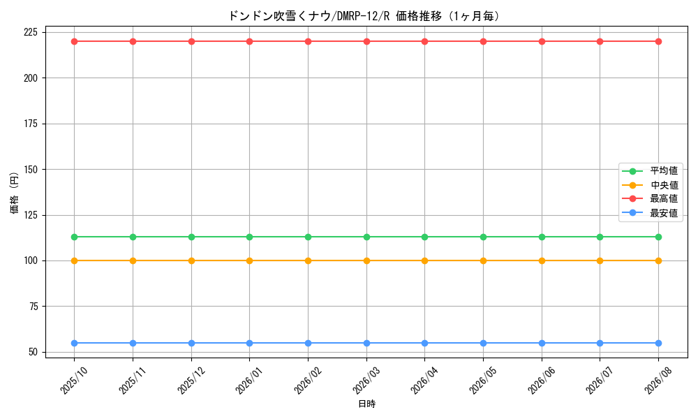 graph_card60547_series65434_rarity101829_month