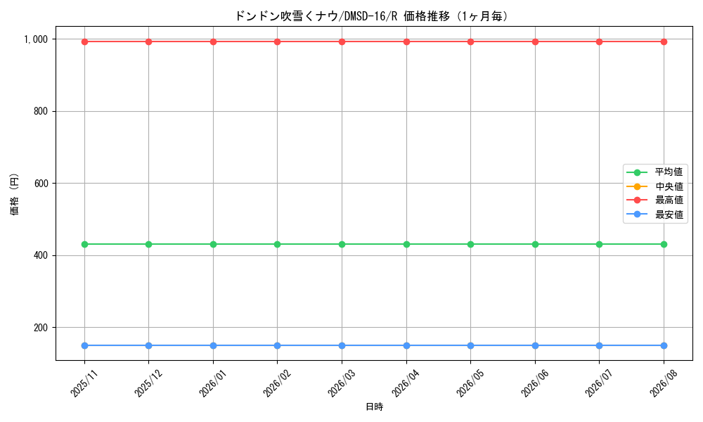 graph_card60547_series65750_rarity101829_month