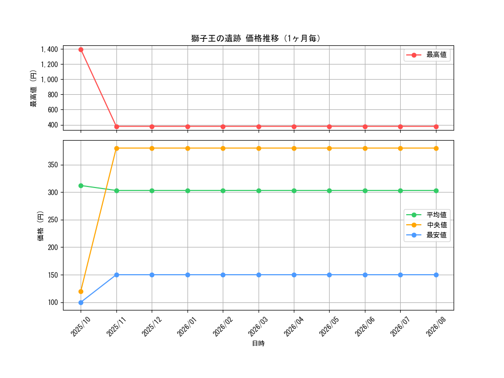 graph_card60552_month