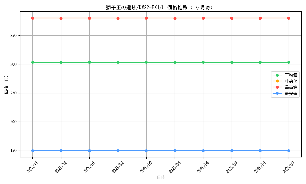 graph_card60552_series65410_rarity101855_month