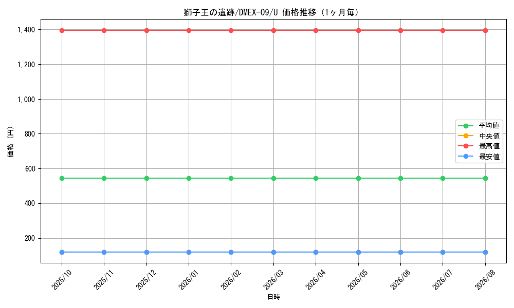 graph_card60552_series65431_rarity101855_month