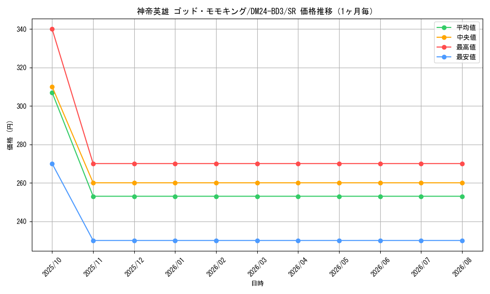 graph_card60560_series65319_rarity101779_month