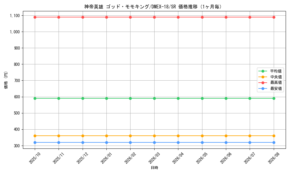 graph_card60560_series65415_rarity101779_month
