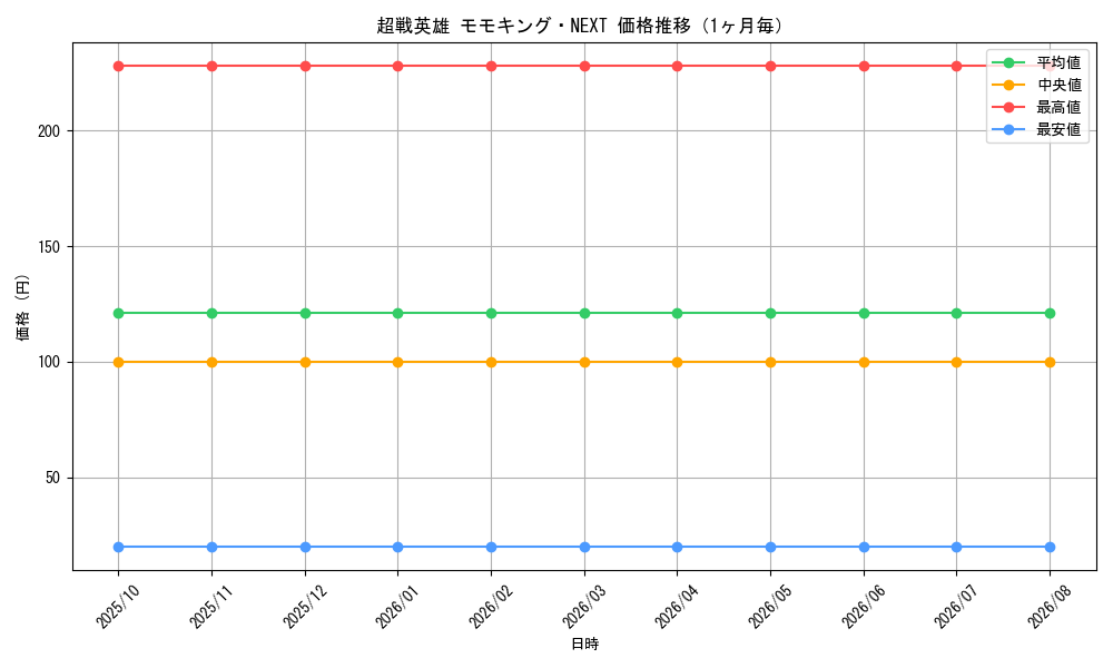 graph_card60561_month