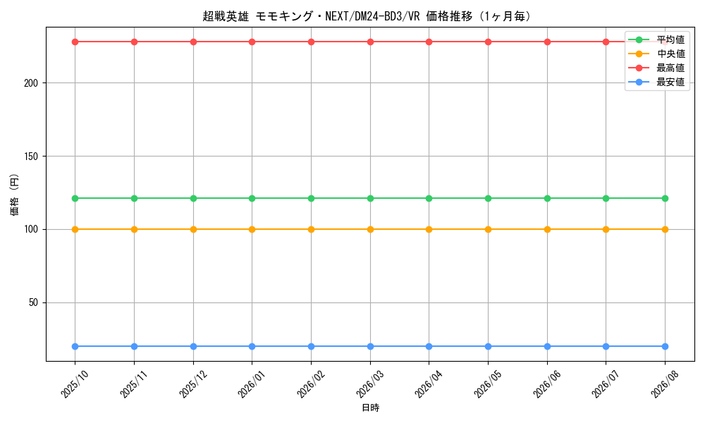 graph_card60561_series65319_rarity101809_month