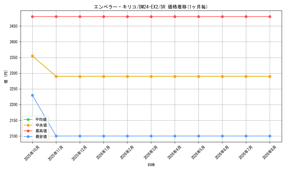 graph_card60574_series65393_rarity101779