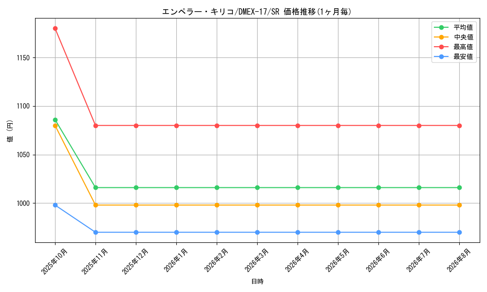 graph_card60574_series65417_rarity101779