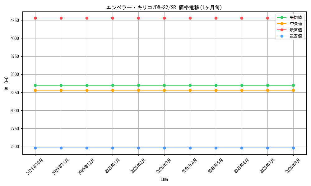graph_card60574_series65661_rarity101779