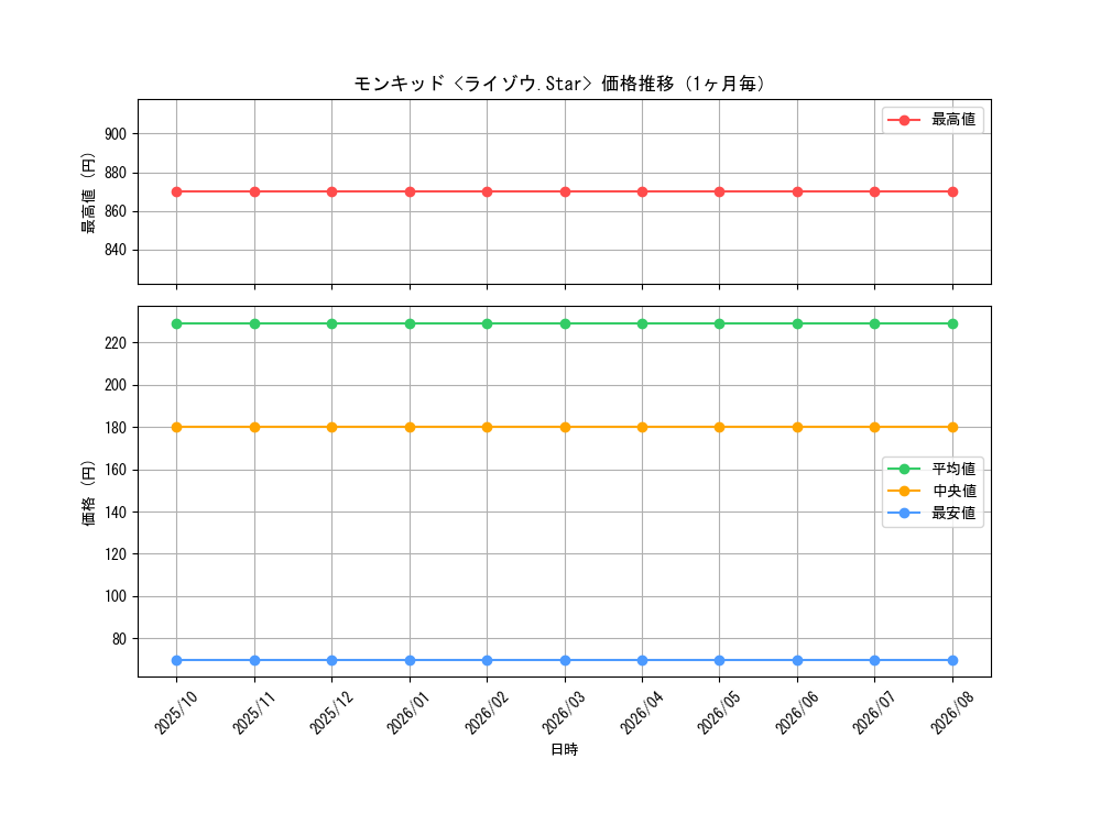 graph_card60594_month
