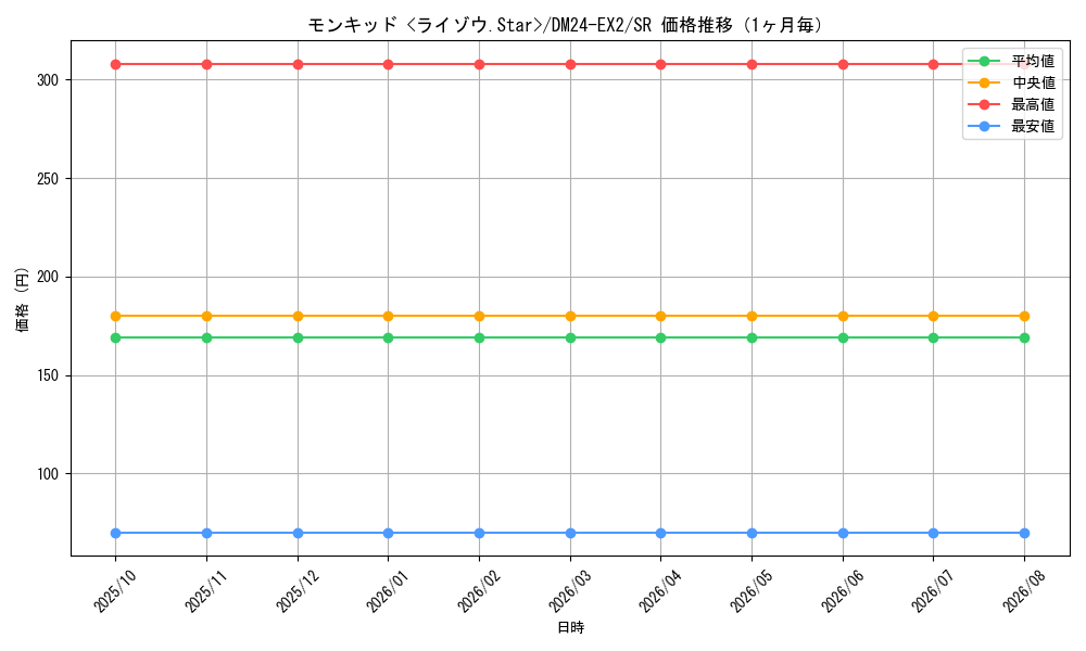 graph_card60594_series65393_rarity101779_month