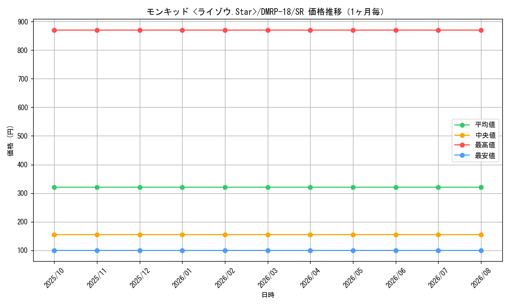 graph_card60594_series65420_rarity101779_month