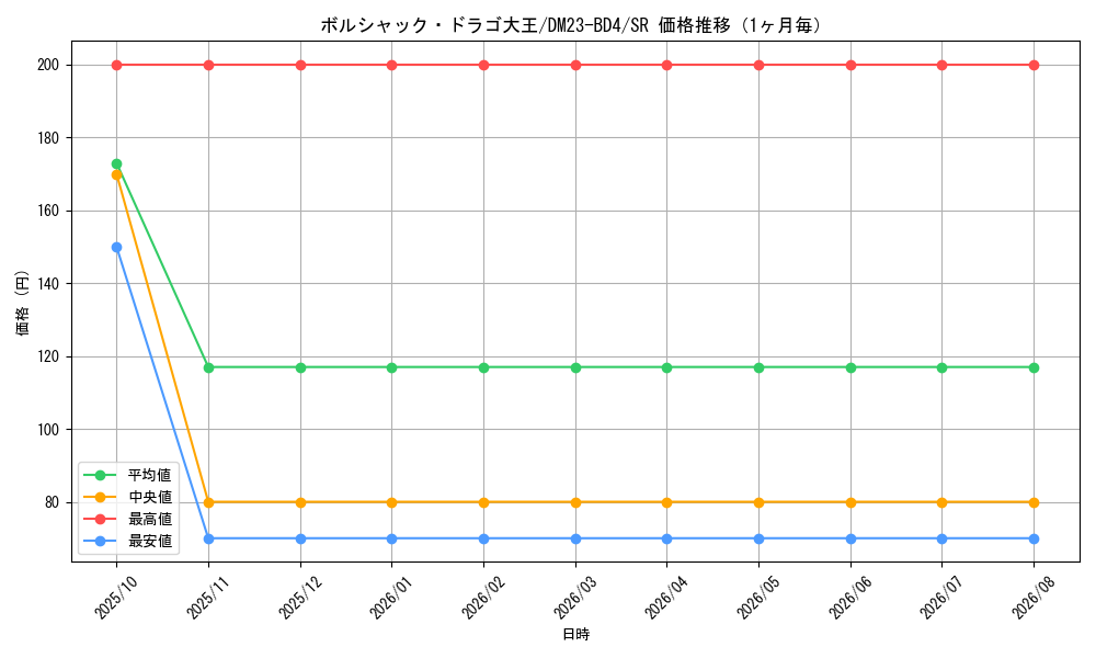graph_card60599_series65329_rarity101779_month