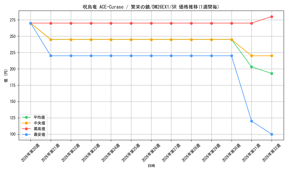graph_card60606_series7267350_rarity101779