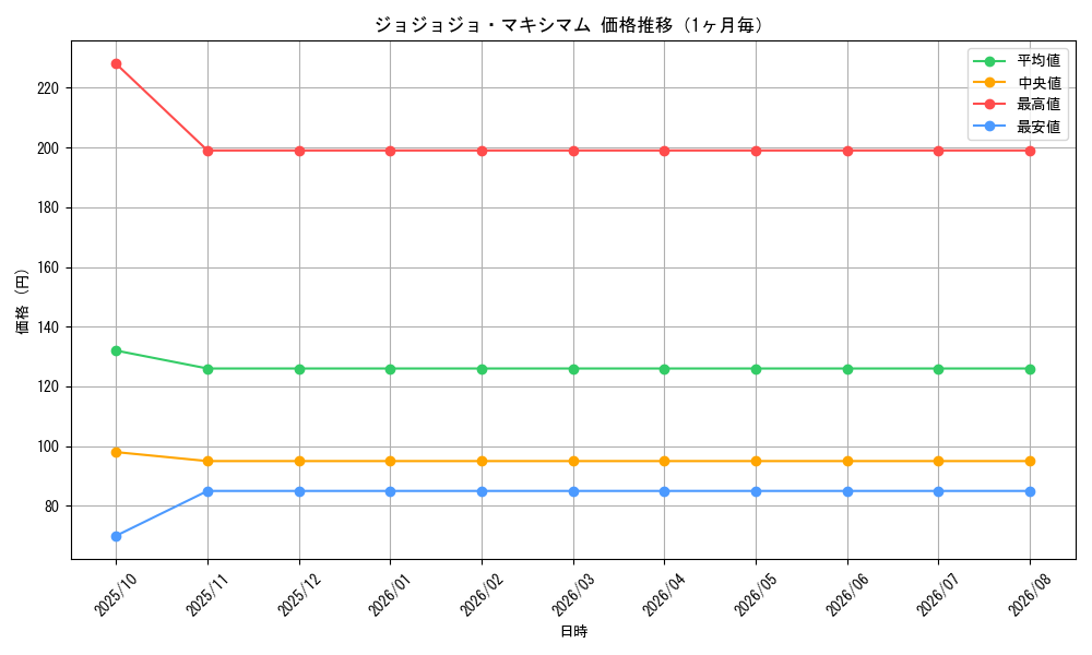 graph_card60613_month