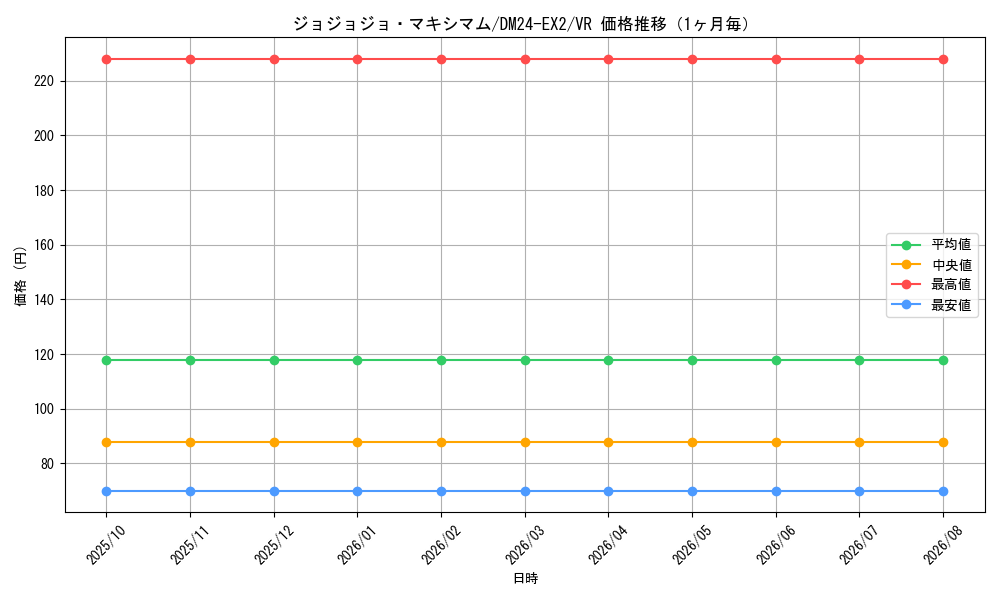 graph_card60613_series65393_rarity101809_month