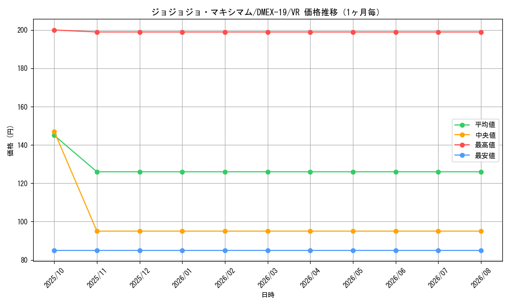graph_card60613_series65412_rarity101809_month
