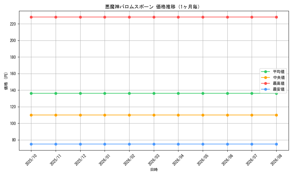 graph_card60618_month