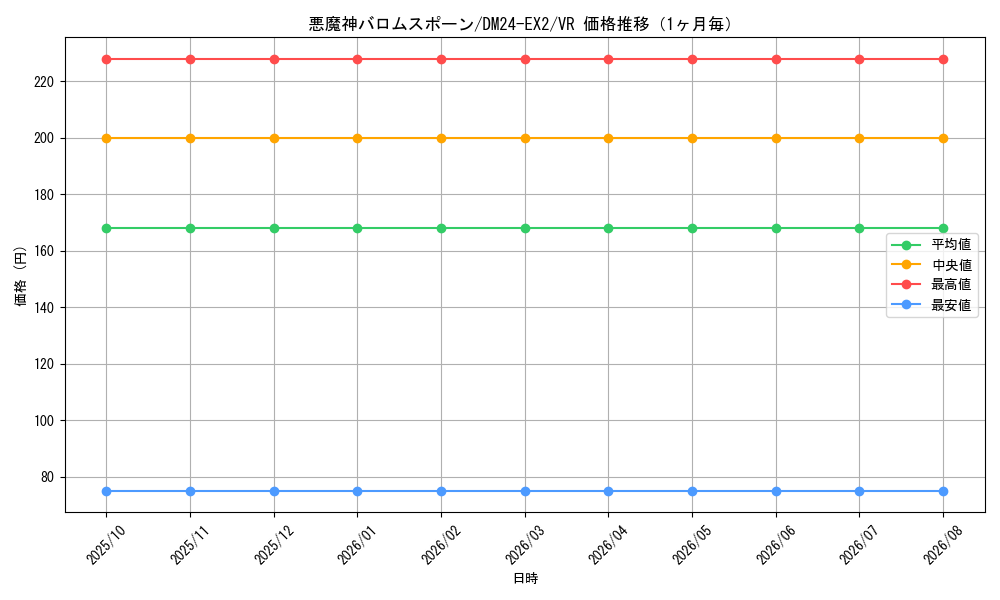 graph_card60618_series65393_rarity101809_month