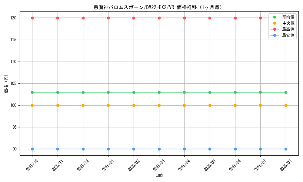 graph_card60618_series65407_rarity101809_month
