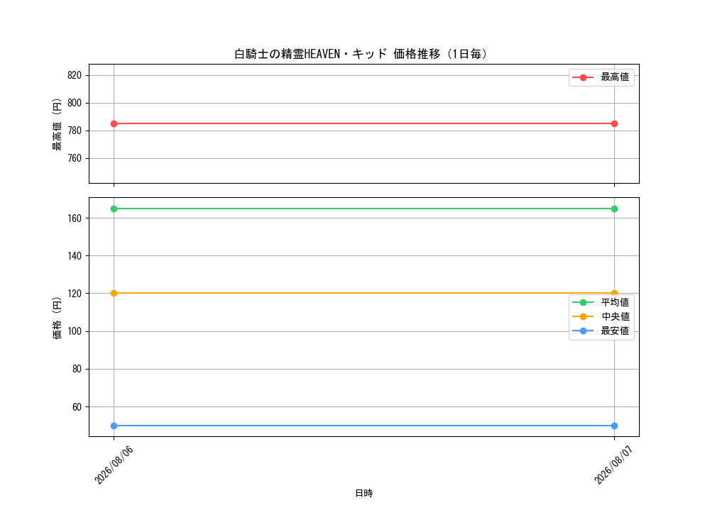 graph_card60631_day