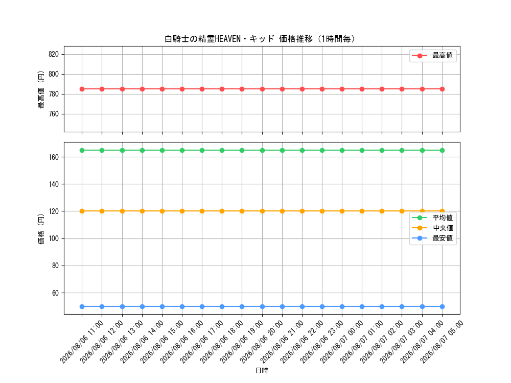 graph_card60631_hour