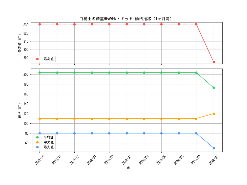 graph_card60631_month