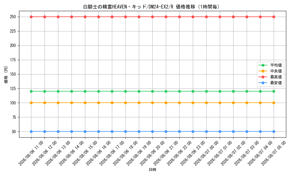 graph_card60631_series65393_rarity101829_hour