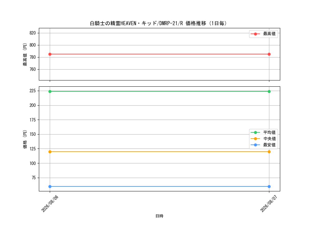 graph_card60631_series65414_rarity101829_day