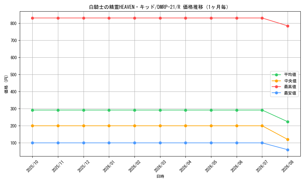 graph_card60631_series65414_rarity101829_month