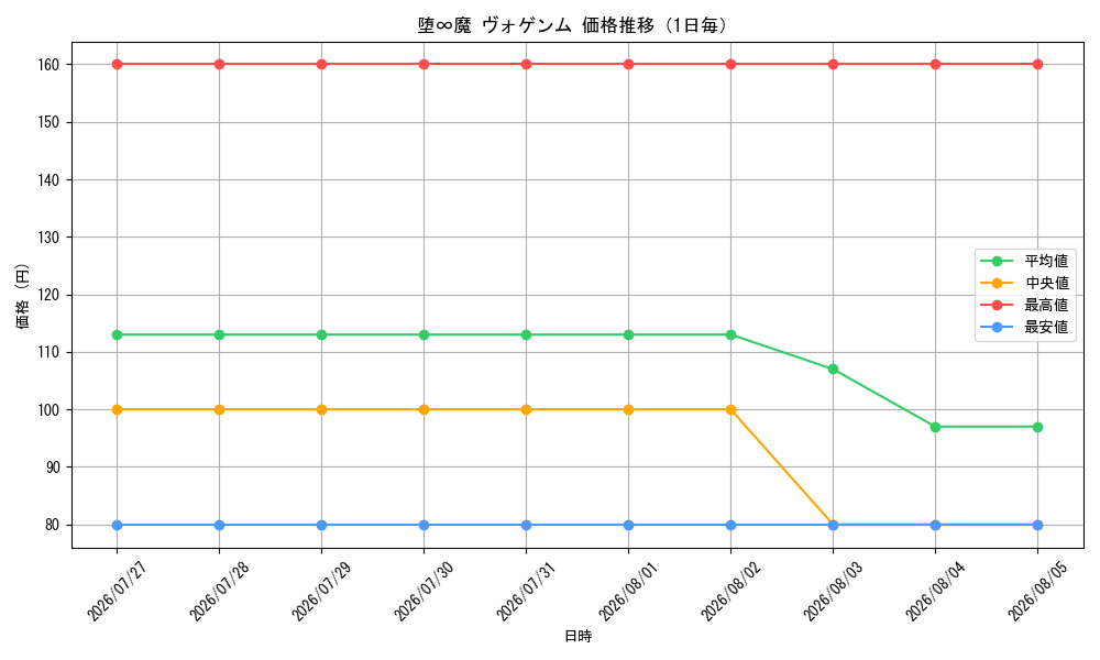 graph_card60637_day