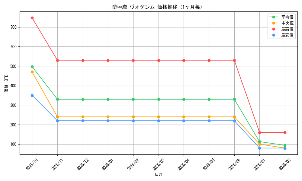 graph_card60637_month