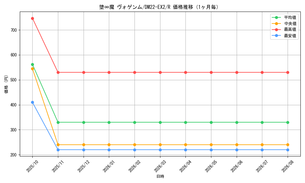 graph_card60637_series65407_rarity101829_month