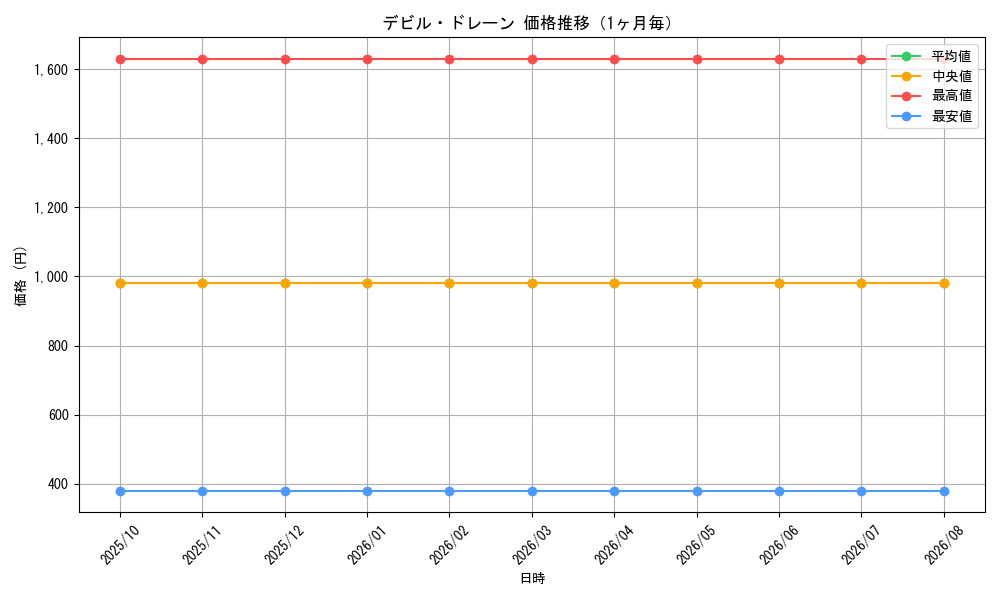graph_card60641_month