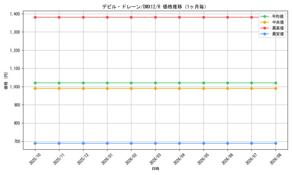 graph_card60641_series74176_rarity101829_month