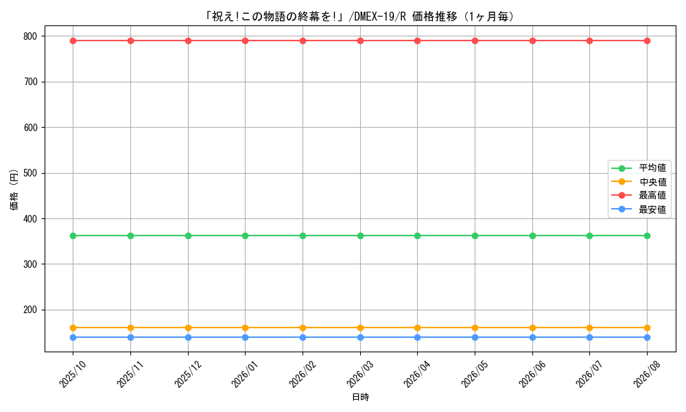 graph_card60643_series65412_rarity101829_month