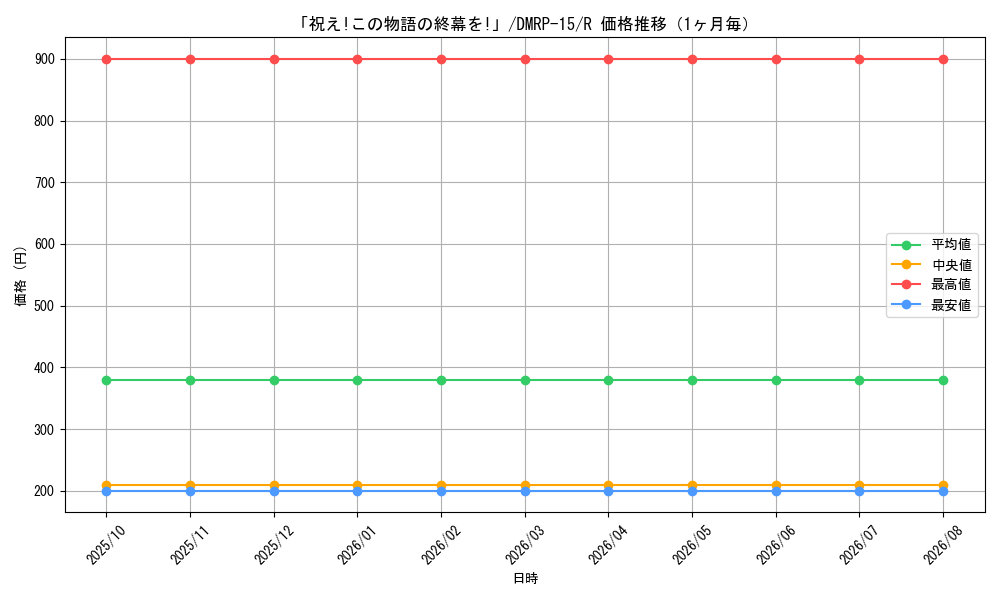 graph_card60643_series65426_rarity101829_month
