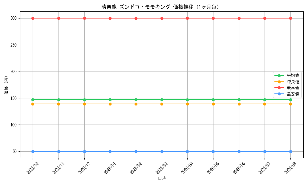 graph_card60667_month