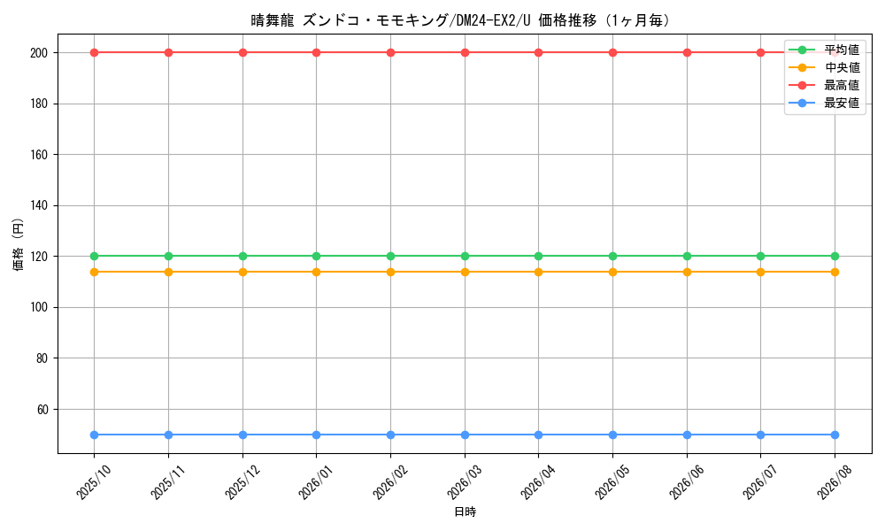 graph_card60667_series65393_rarity101855_month