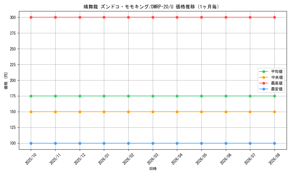 graph_card60667_series65416_rarity101855_month