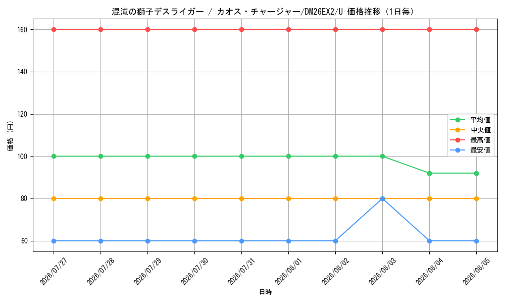 graph_card60677_series8698173_rarity101855_day